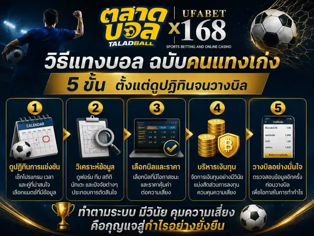 วิธีแทงบอล ฉบับคนแทงเก่ง 5ขั้น