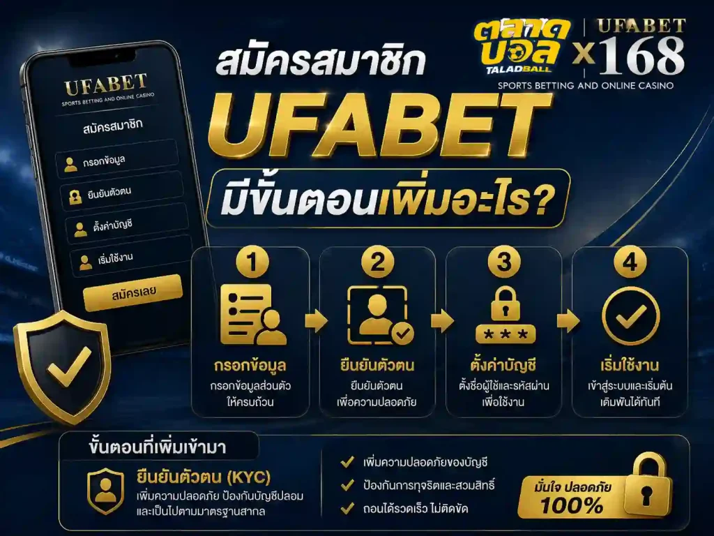 สมัครสมาชิกufabet มีขั้นตอนเพิ่มอะไร
