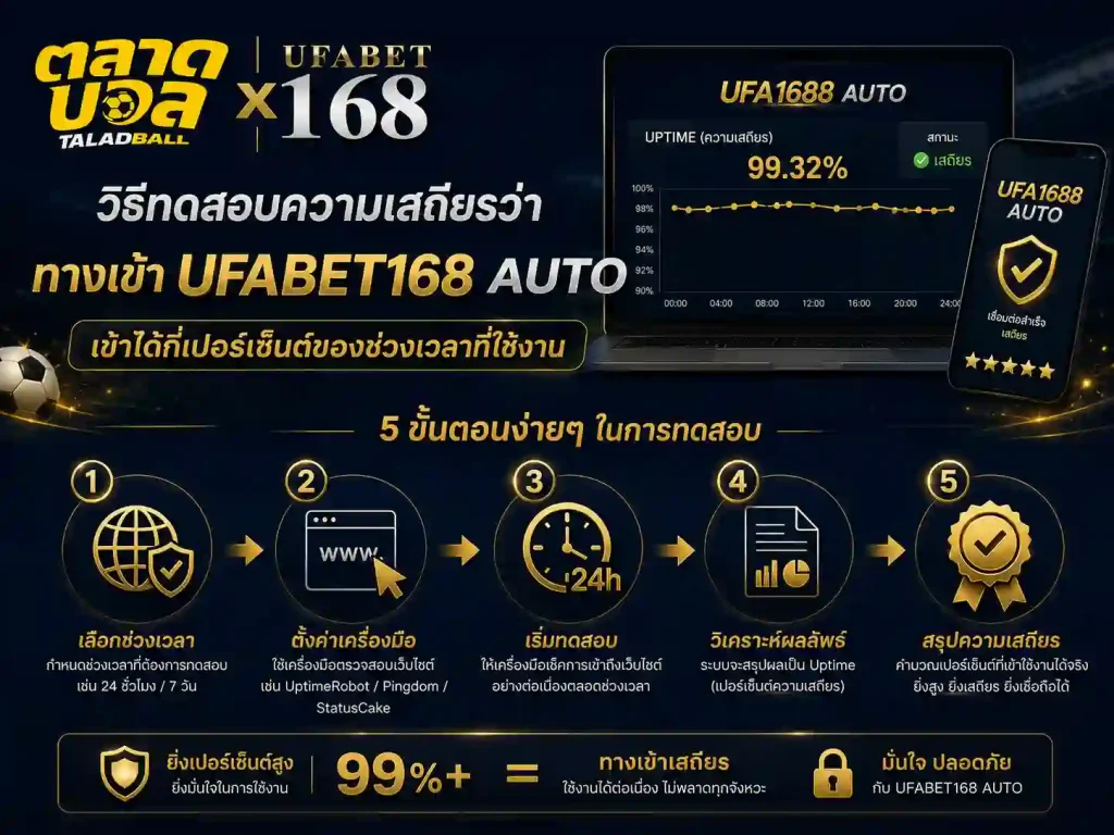 วิธีทดสอบความเสถียรว่า ทางเข้าufabet168 auto