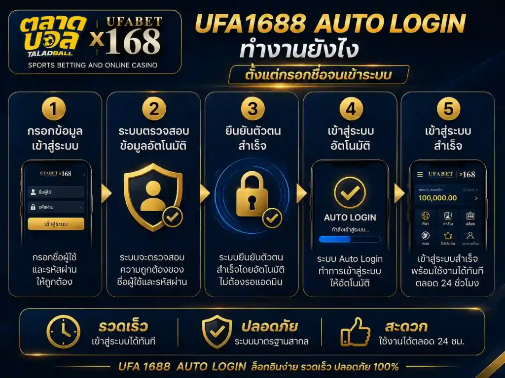 ufa1688 auto login ทำงานยังไง