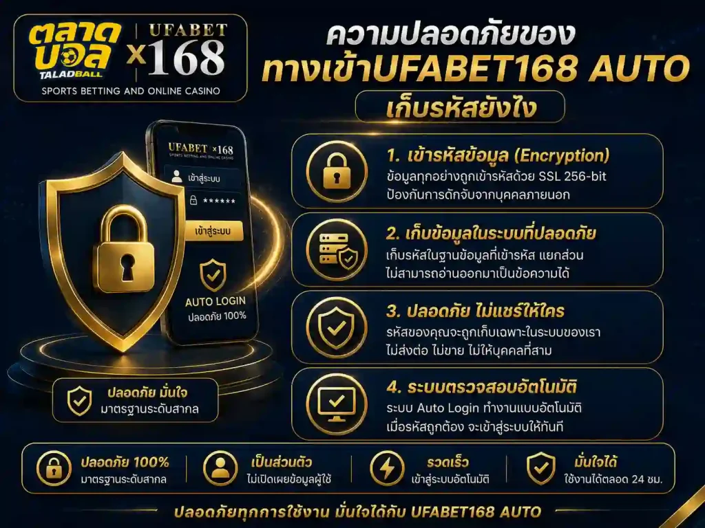 ความปลอดภัยของ ทางเข้าufabet168 auto