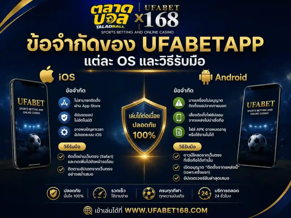 ข้อจำกัดของ ufabetapp แต่ละOSและวิธีรับมือ